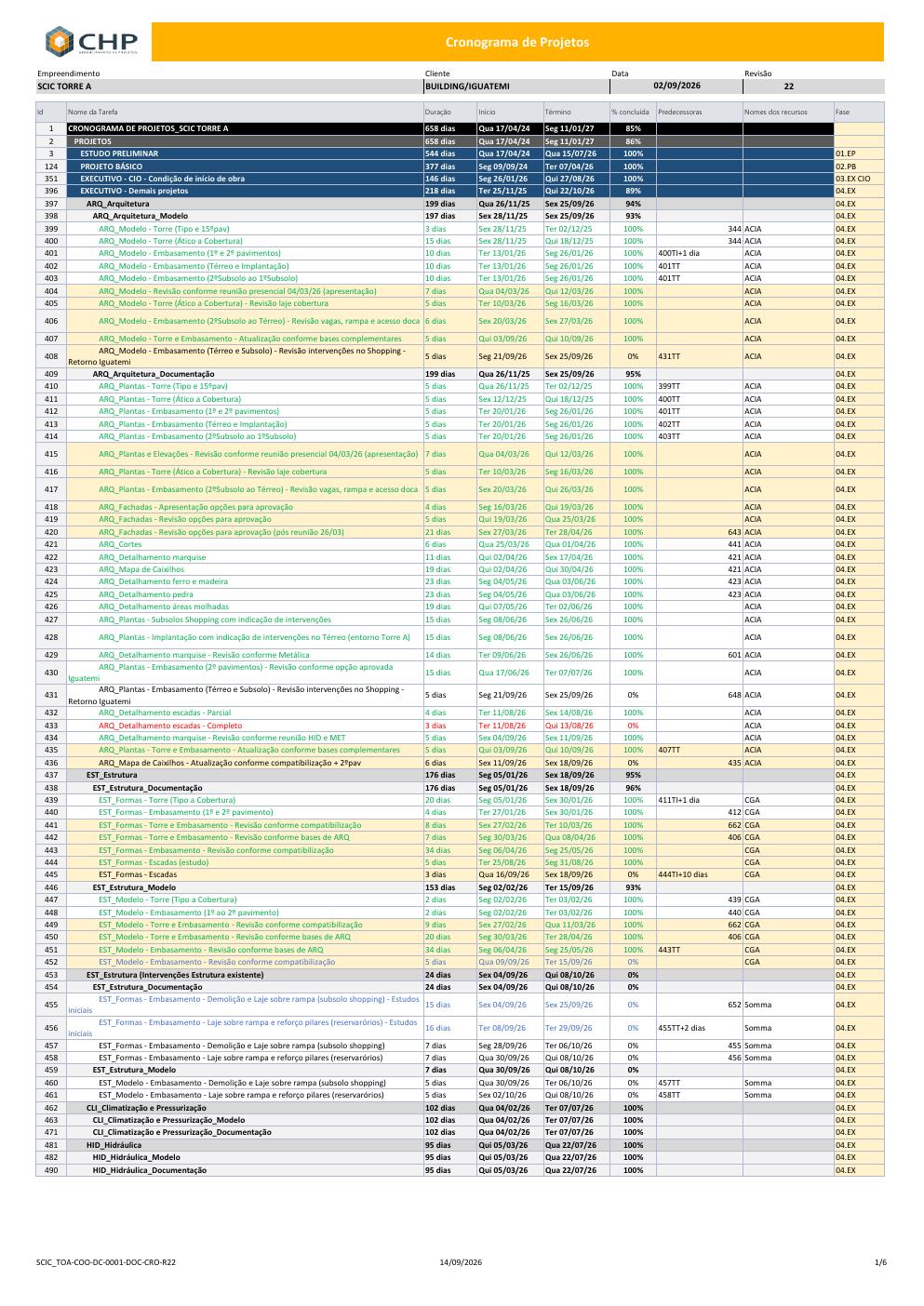 Pré-visualização do Cronograma de projetos - CHP - Rev.22